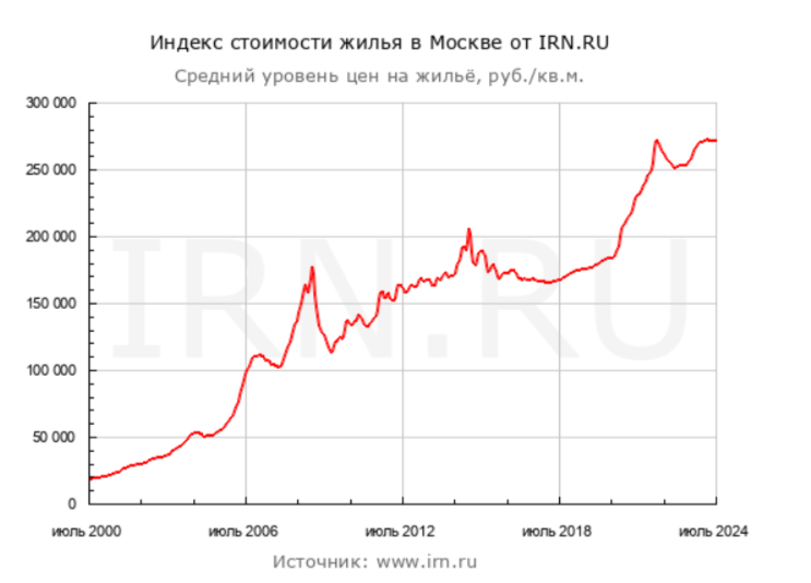 В эти выходные ко мне в деревню приезжал старый друг Николай, чтобы обсудить одну важную для него проблему. Дело в том, что его дочь год назад вышла замуж и молодая семья снимает однушку в Москве.-4