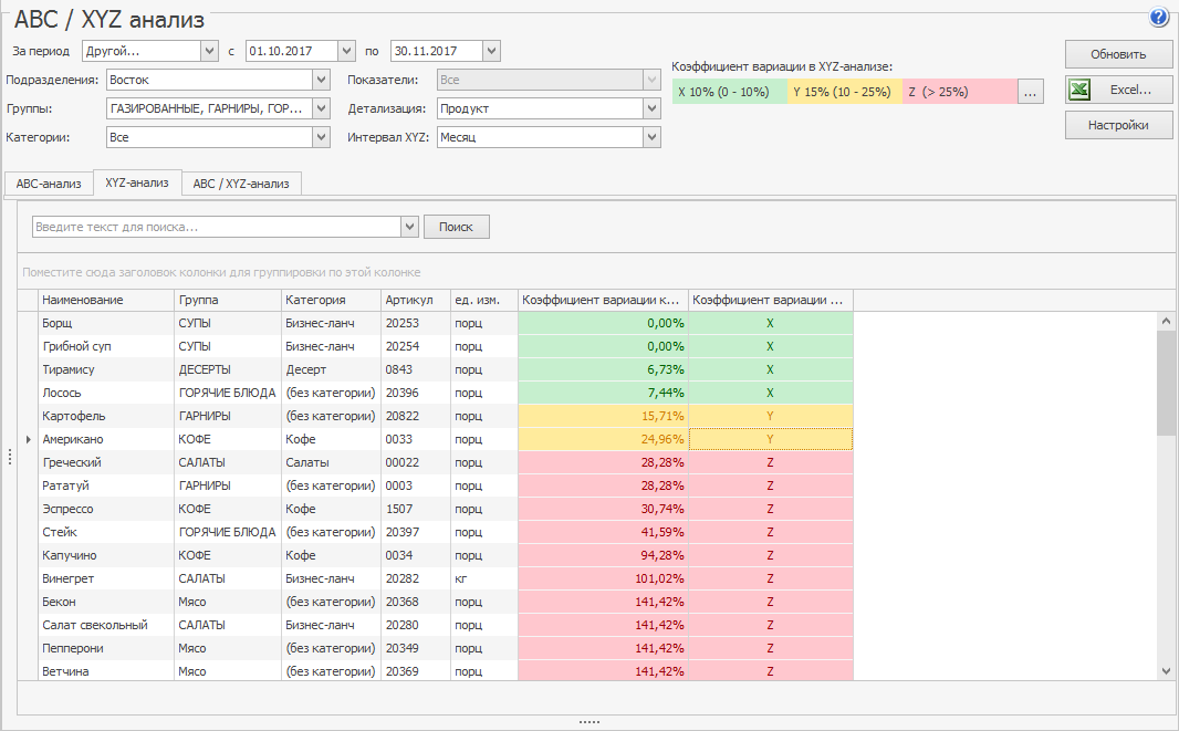 ABC-анализ в iiko