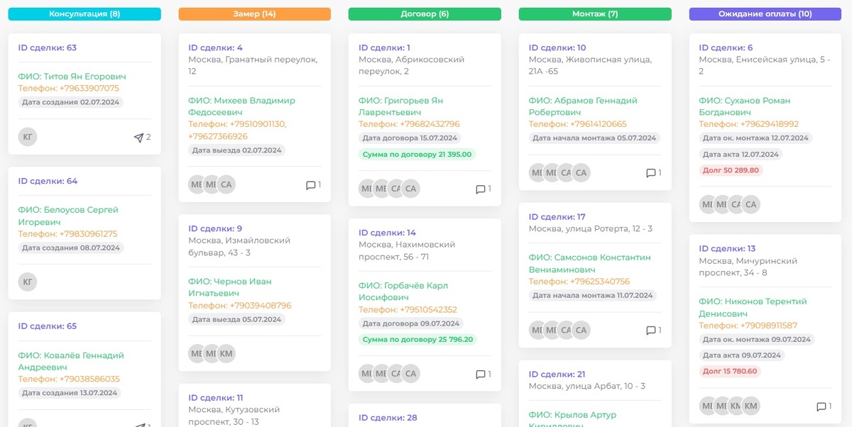 Весь бизнес-процесс на одной доске