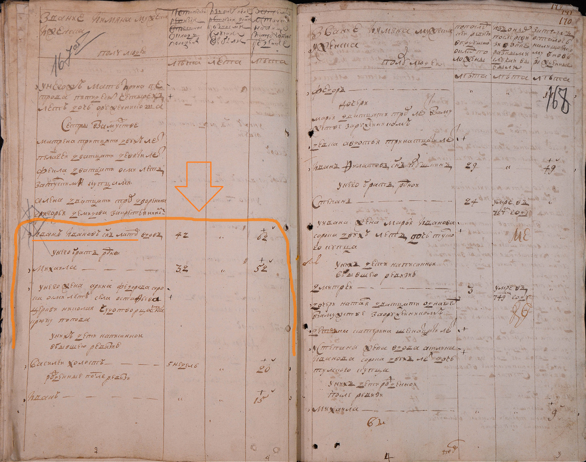 ГАТО 187 фонд. 3я ревизия Тульских оружейников (1763-1765 гг.) 