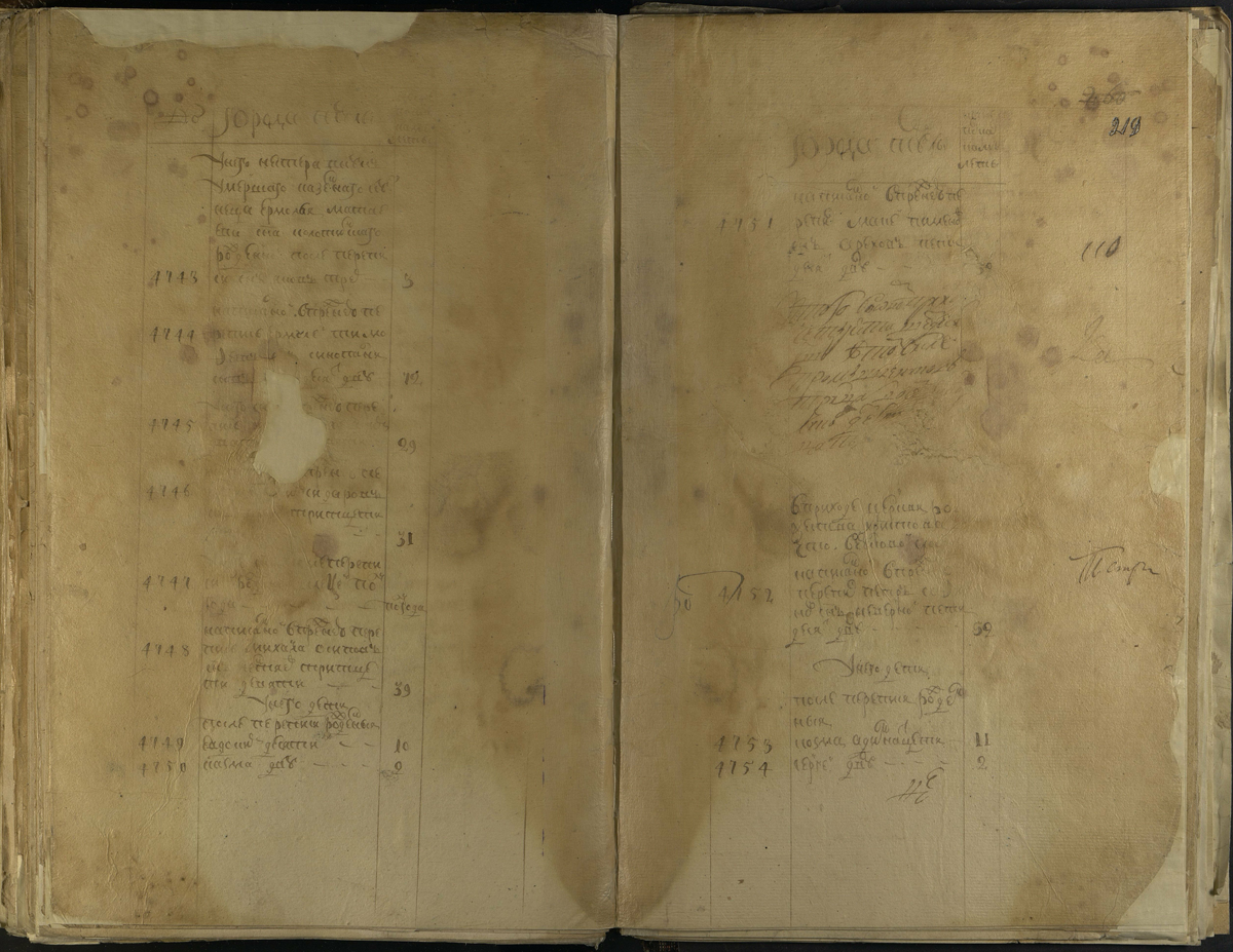 РГАДА ф.350 оп.2 д.3666. 2ая ревизия оружейников.