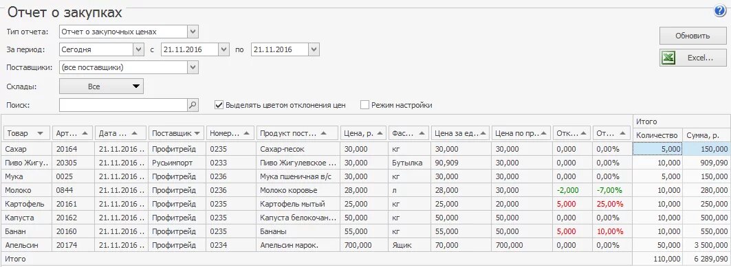 Отчет о закупках в iiko