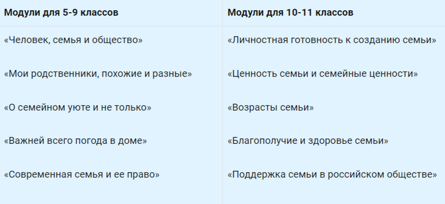 Модули курса "Семьеведение" 