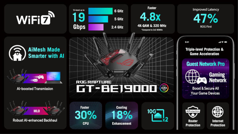    ASUS показала два новых игровых роутера и USB-адаптер с Wi-Fi 7