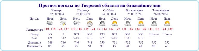    данные tvermeteo.ru Олег Еремеев
