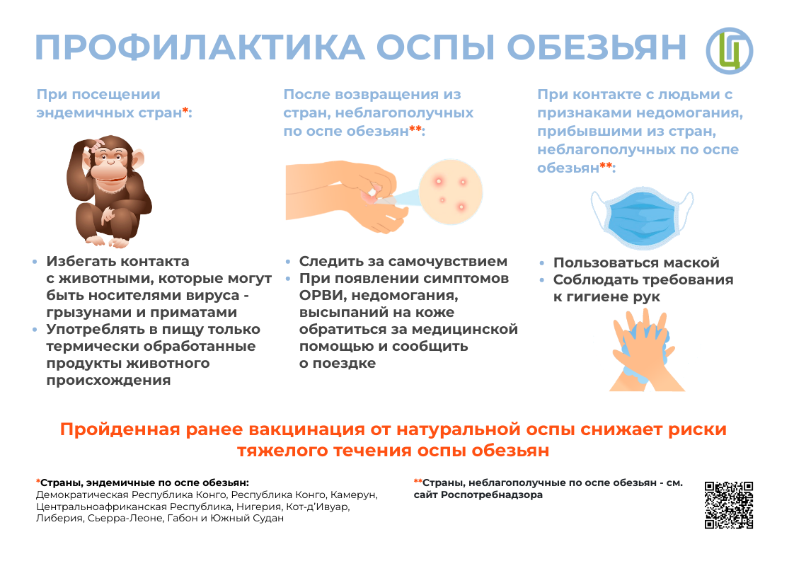 Оспа от обезьяны профилактика. Обезьянья оспа профилактика. Как не заболеть обезьяньей оспой. Как не заболеть обезьяньей оспой. Оспа обезьян презентация.