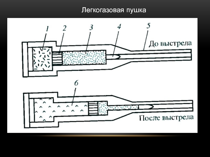 Схема легкогазовой пушки.