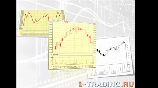 Видео учебник технического анализа - типы графиков и тайм-фреймы - charts & time frame