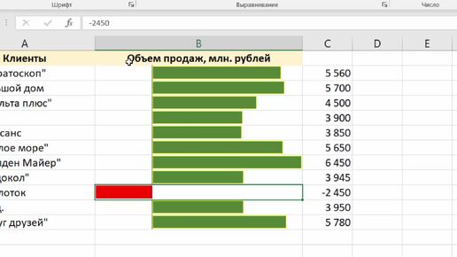 Гистограммы для визуализации в Excel