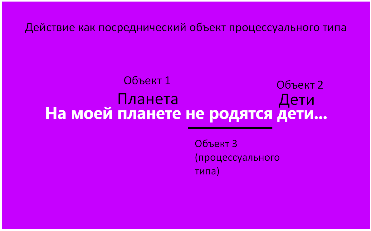 Что такое взаимодействие объектов в объектно-предметном подходе в детской психологии?

Действие в объектном подходе можно квалифицировать как посреднический объект процессуального типа?

Между двумя объектами существует связь, она тоже объектна и процессульна. Эту связь мы называем действием глагольного типа...


♦
https://www.facebook.com/groups/244270755761736/posts/2425227927665997/