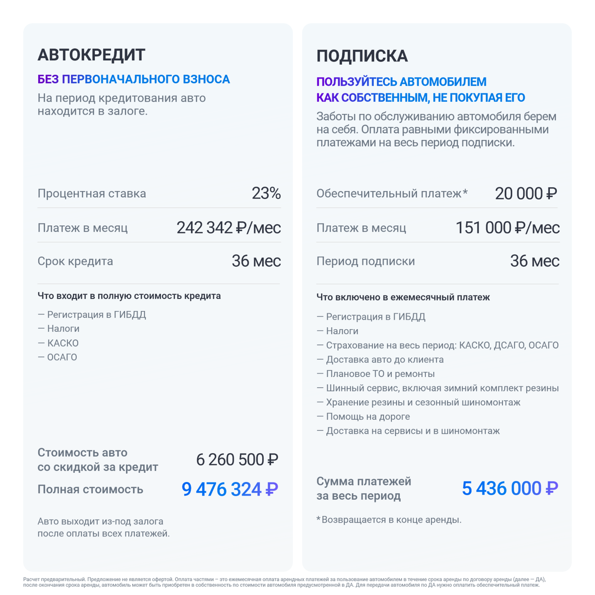 Втб авто по подписке. Втб авто по подписке