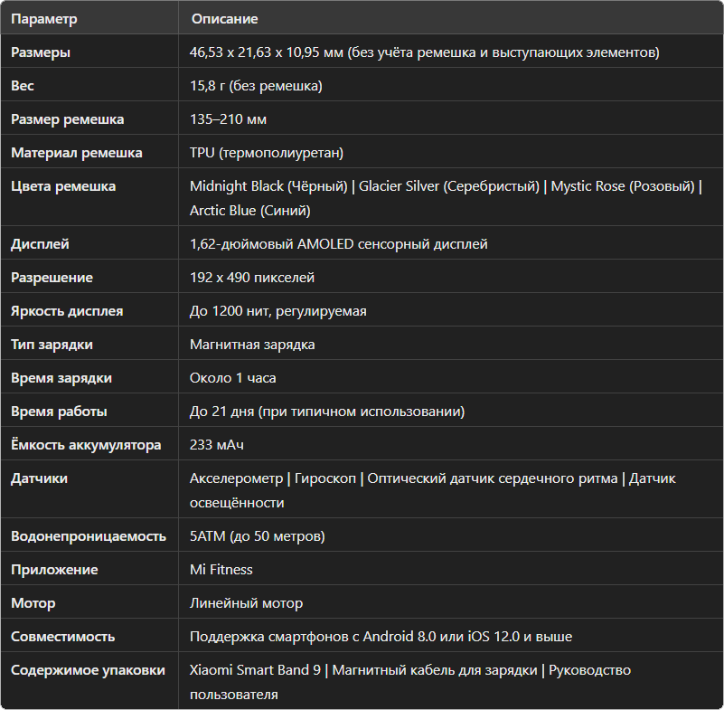 Характеристики Xiaomi Smart Band 9 