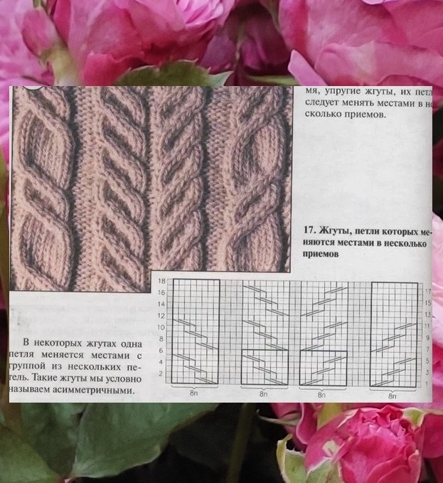 Схема вязания жгутов.