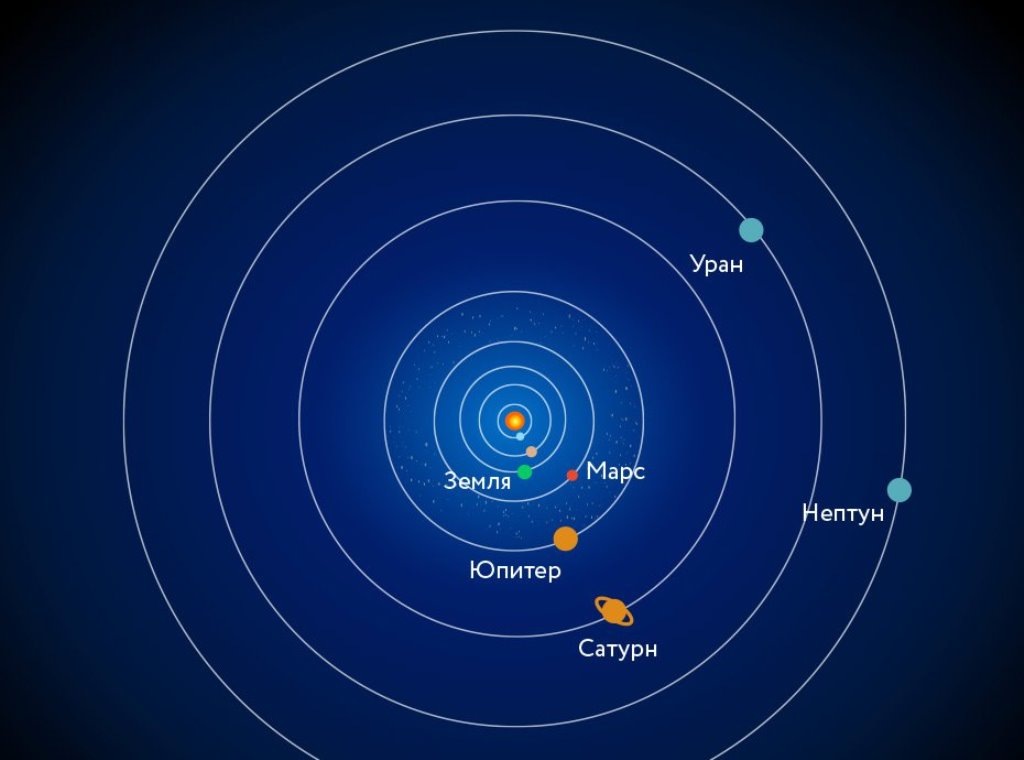 Парад планет 28 августа 2024 время