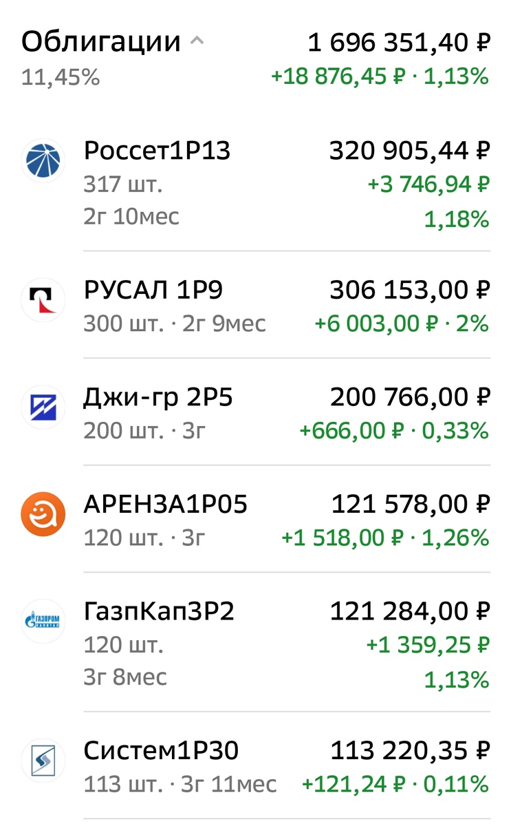 Взято из личного кабинета с целью иллюстрации
