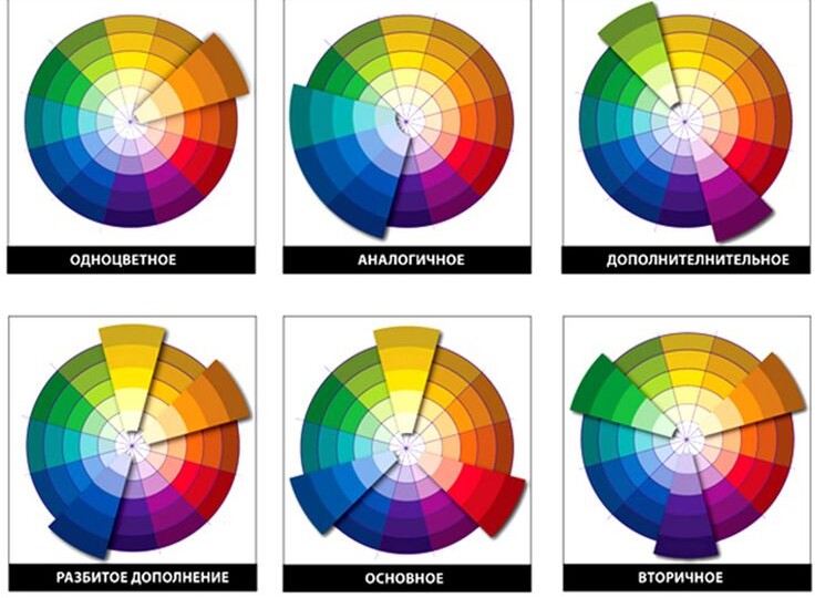 ТОП-3 принципа дизайна инфографики