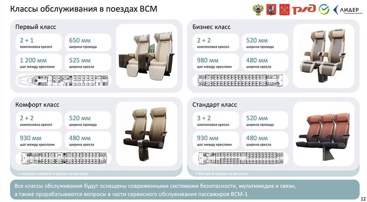    «ВСМ Две столицы»