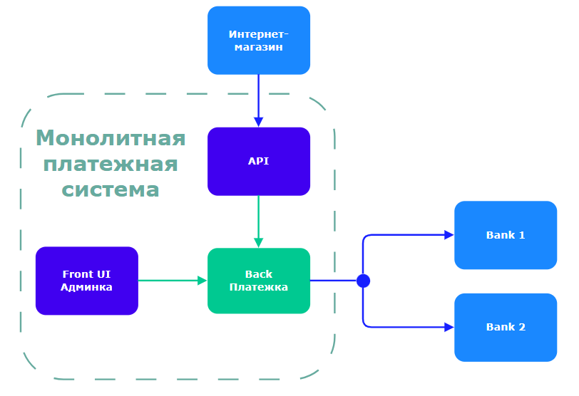 Монолитная Платежка