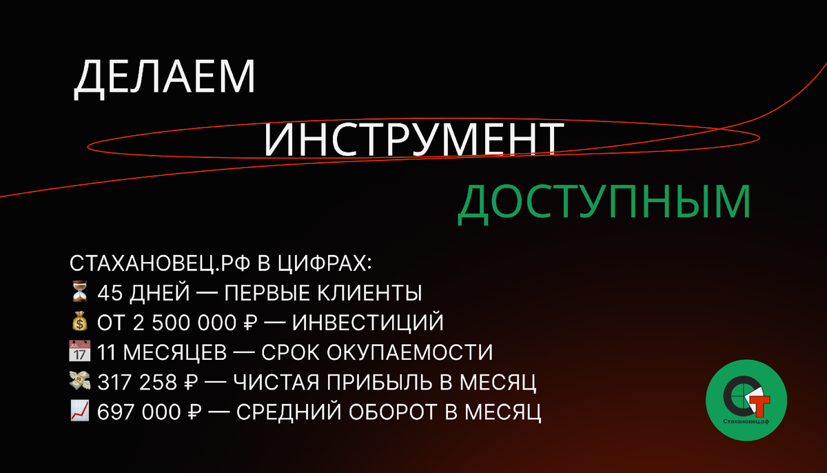  «Стахановец.рф» в цифрах