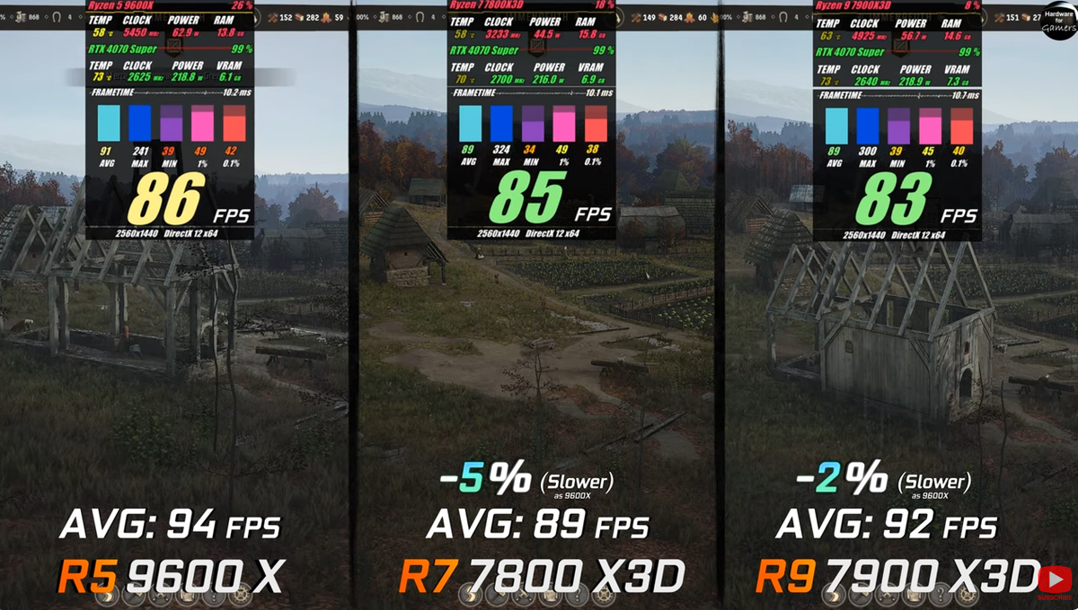5 9600x vs 7 7700