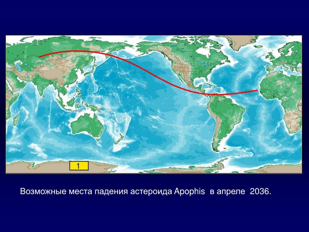 Траектория полета в 2036 году.