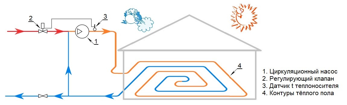 Принципиальная схема управления теплым полом по подаче
