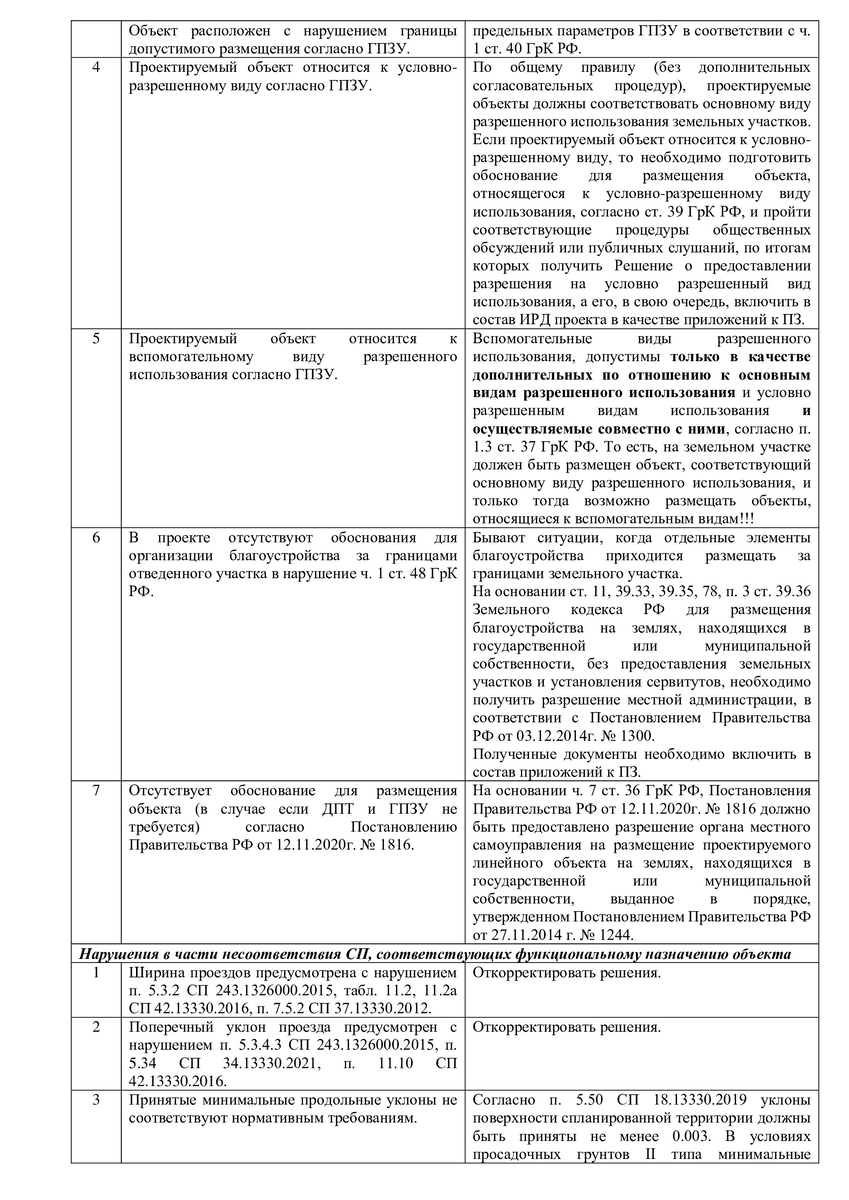 Не соответствует проектной документации. Не соответствует проектной документации