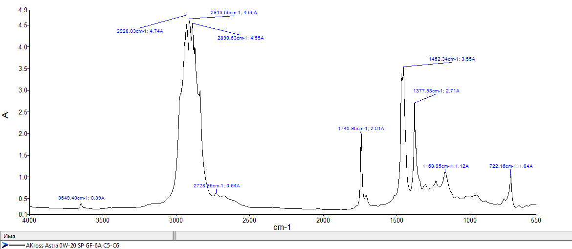 ИК спектр Фурье