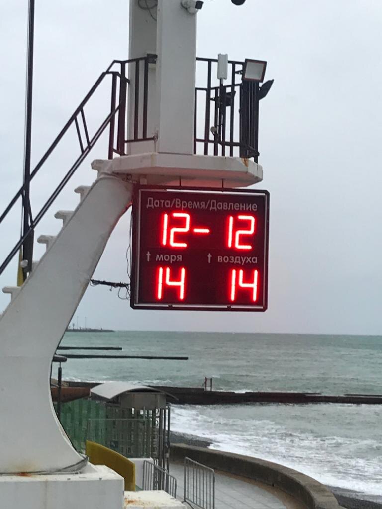 Метеотабло ДИАН