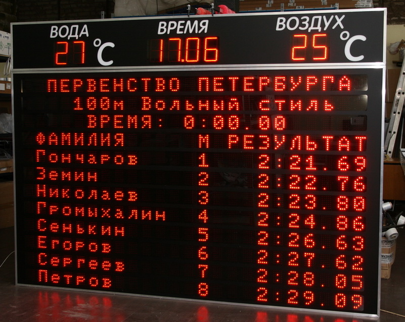 Табло для бассейна ДИАН на 8 дорожек