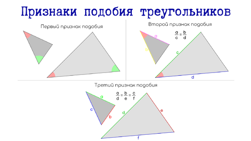 Признаки подобия треугольников