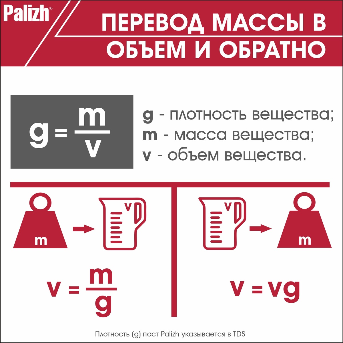 Полезная памятка от Palizh