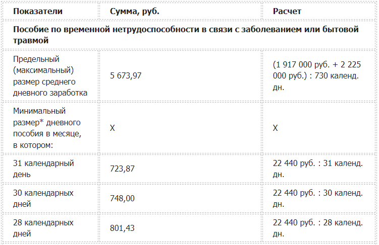 Размер фиксированной выплаты в 2025 году