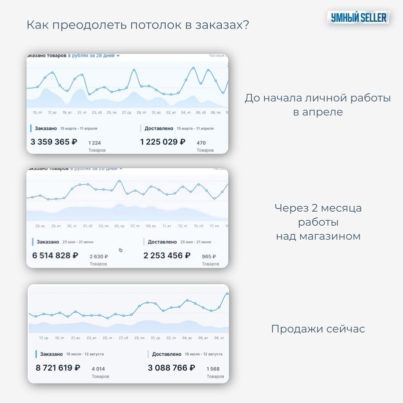 Результат работы личной работы со мной