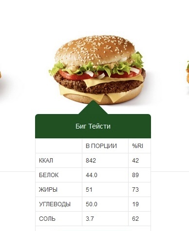 Примеры продуктов с несбалансированным составом: Фаст-фуд: Гамбургеры, богаты жирами, солью и сахаром, но бедны клетчаткой и витаминами.