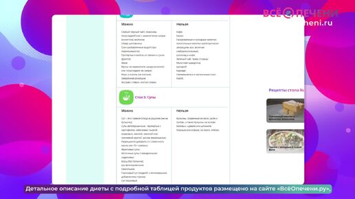 Диетический Стол 5 - диета для печени. Развёрнутая таблица продуктов, что можно и что нельзя.