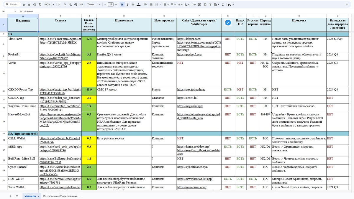Топ лучших телеграм майнеров