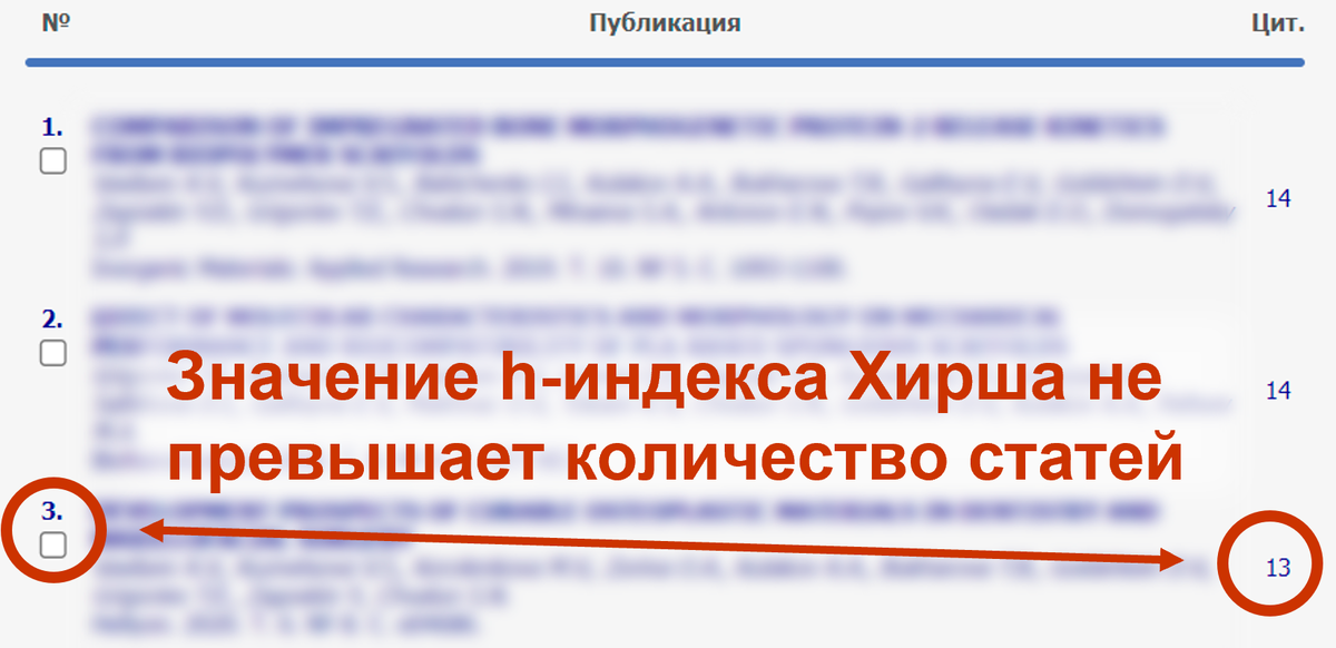 Если у автора всего 3 статьи, но цитируемость последней в списке выше 3-х, h-индекс Хирша всё равно будет равен 3. 