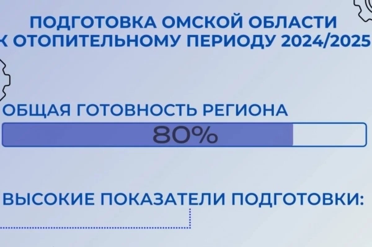    Омская область почти готова к отопительному сезону