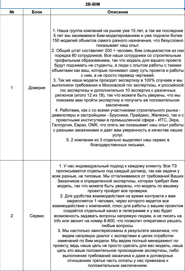 Пример скриптов презентации по основным клиентским потребностям