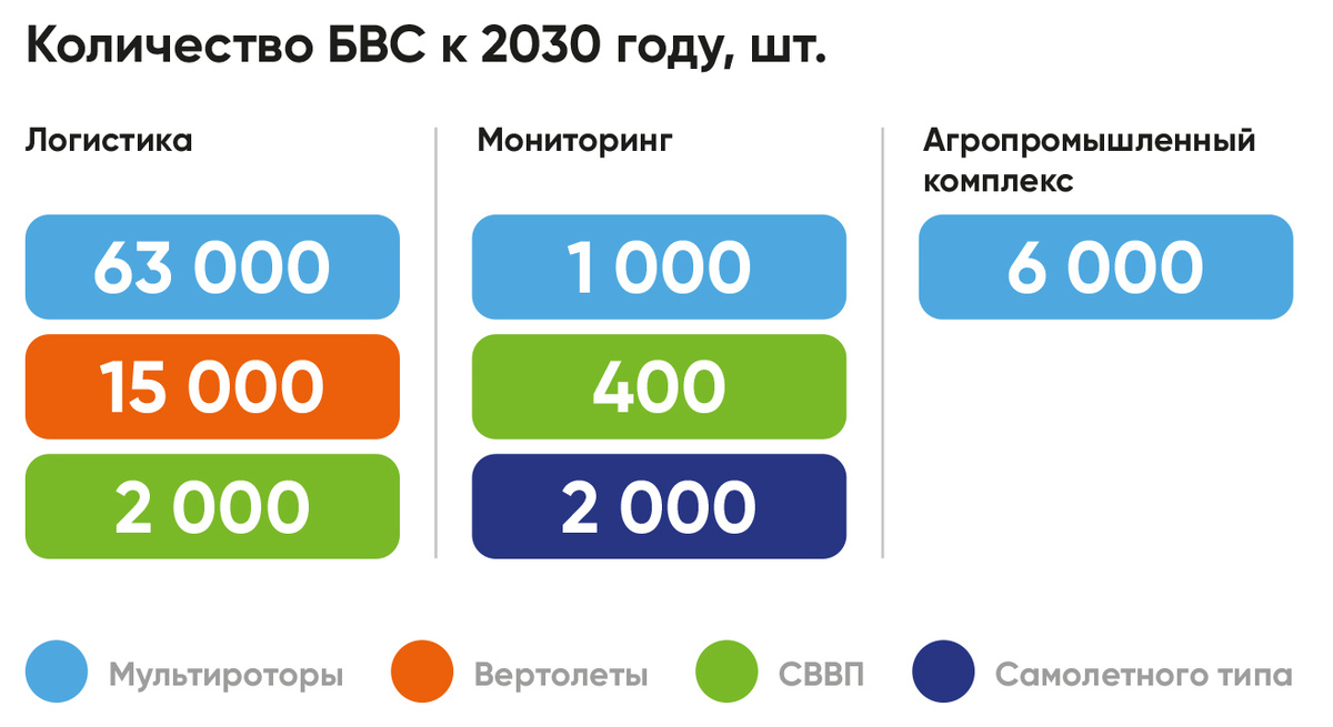 Источник: АЭРОНЕКСТ 