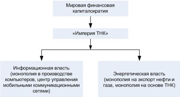 Всемирная власть.