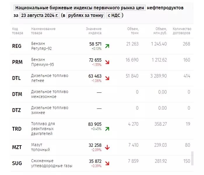     Источник: spimex.com