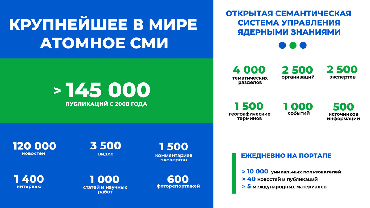    , , Перспективная разработка аналогичного семантического международного портала «EcoNuclear.Info»