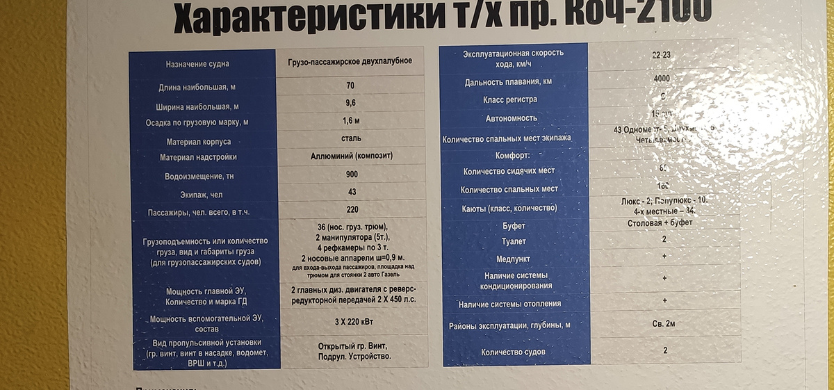 Нашли отличный способ бюджетного путешествия по Лене. Теплоход Механик Кулибин 