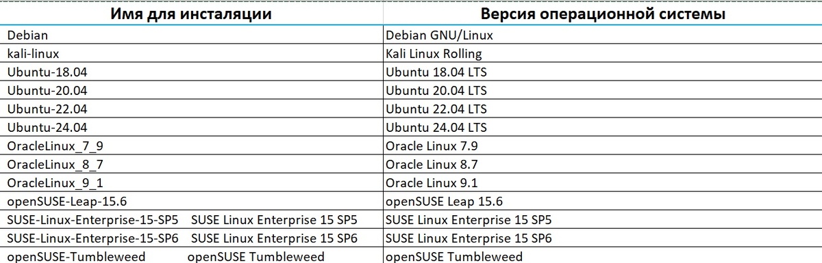 Список доступных дистрибутивов для установки.