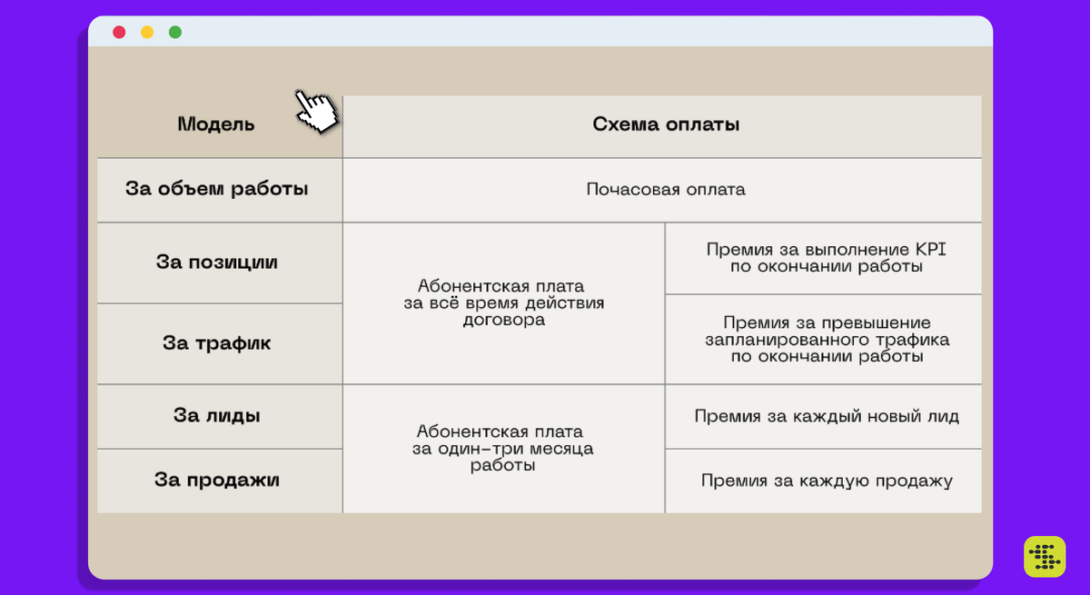 Схемы оплаты