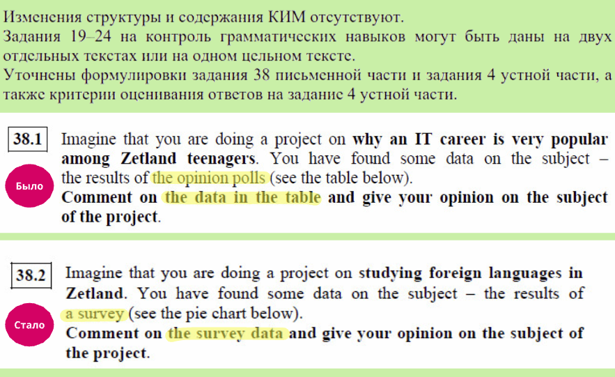 Информация про изменения в ЕГЭ по английскому 2025