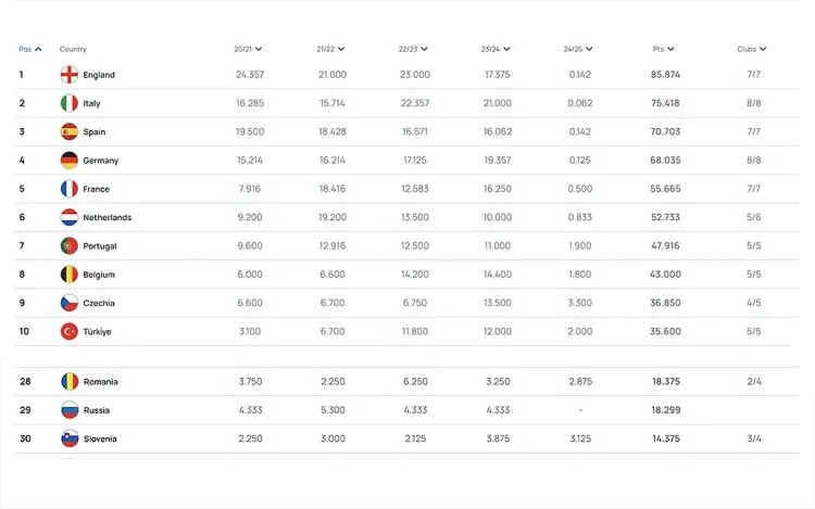    Источник фото: УЕФА