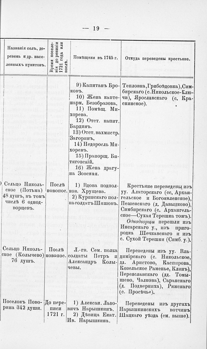 Фото из Трудов Саратовской ученой архивной комиссии.
